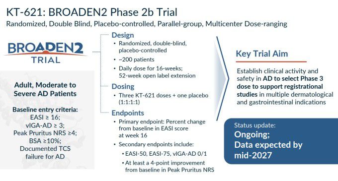 키메라 테라퓨틱스의 BROADEN2 임상 2b상 시험 [자료 = 업체 홈페이지]