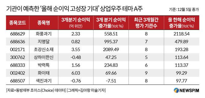 [서울=뉴스핌] 배상희 기자 2025.12.09 pxx17@newspim.com