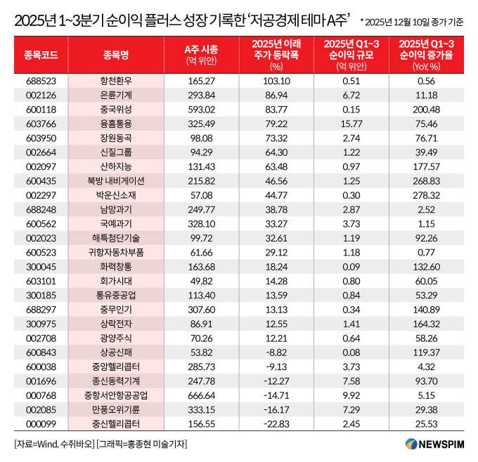 [서울=뉴스핌] 배상희 기자 2025.12.12 pxx17@newspim.com