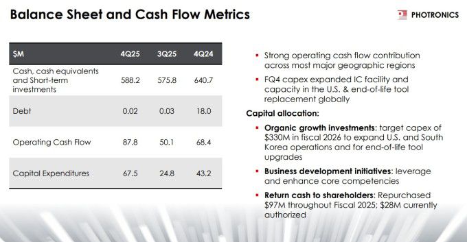 포트로닉스의 2025 회계연도 4분기 대차대조표 [자료 = 업체 홈페이지]