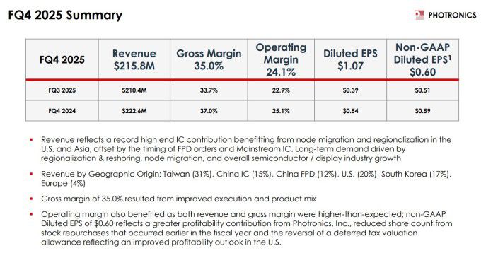 포트로닉스의 2025 회계연도 4분기 주요 지표 [자료 = 업체 홈페이지]
