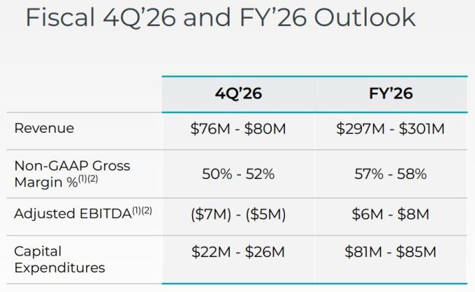 플래닛 랩스의 2026회계연도 4분기 및 연간 전망 [자료 = 업체 홈페이지]