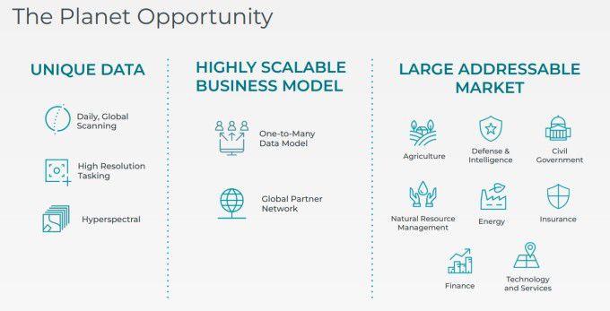 플래닛 랩스의 기회 [자료 = 업체 홈페이지]