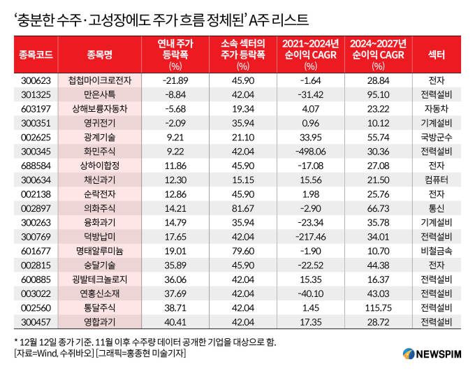 [서울=뉴스핌] 배상희 기자 2025.12.16 pxx17@newspim.com