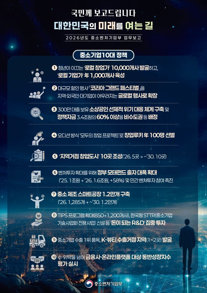 중소벤처기업부 업무보고 인포그래픽 [자료=중기부] 2025.12.17 rang@newspim.com