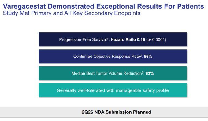 바레가세스타트, 압도적 성과 입증 [자료 = 이뮤놈 홈페이지]