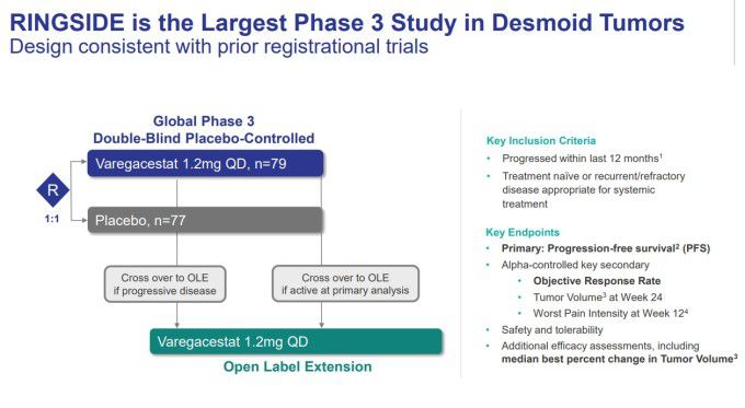 RINGSIDE, 데스모이드 종양 환자 대상 최대 3상 임상시험 [자료 = 이뮤놈 홈페이지]