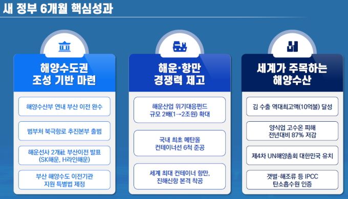 2026년 해양수산부 업무계획 [자료=해양수산부] 2025.12.23 dream@newspim.com