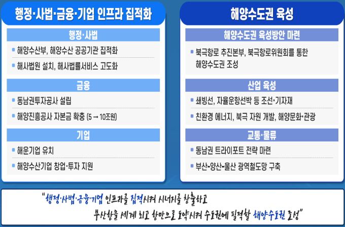 2026년 해양수산부 업무계획 [자료=해양수산부] 2025.12.23 dream@newspim.com