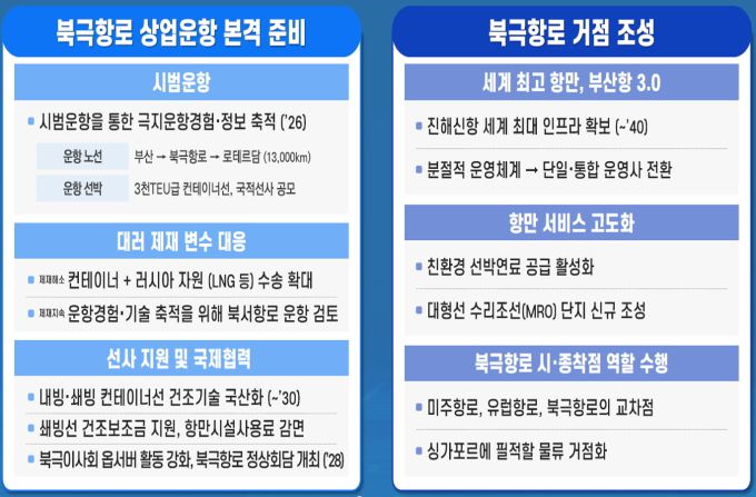 2026년 해양수산부 업무계획 [자료=해양수산부] 2025.12.23 dream@newspim.com