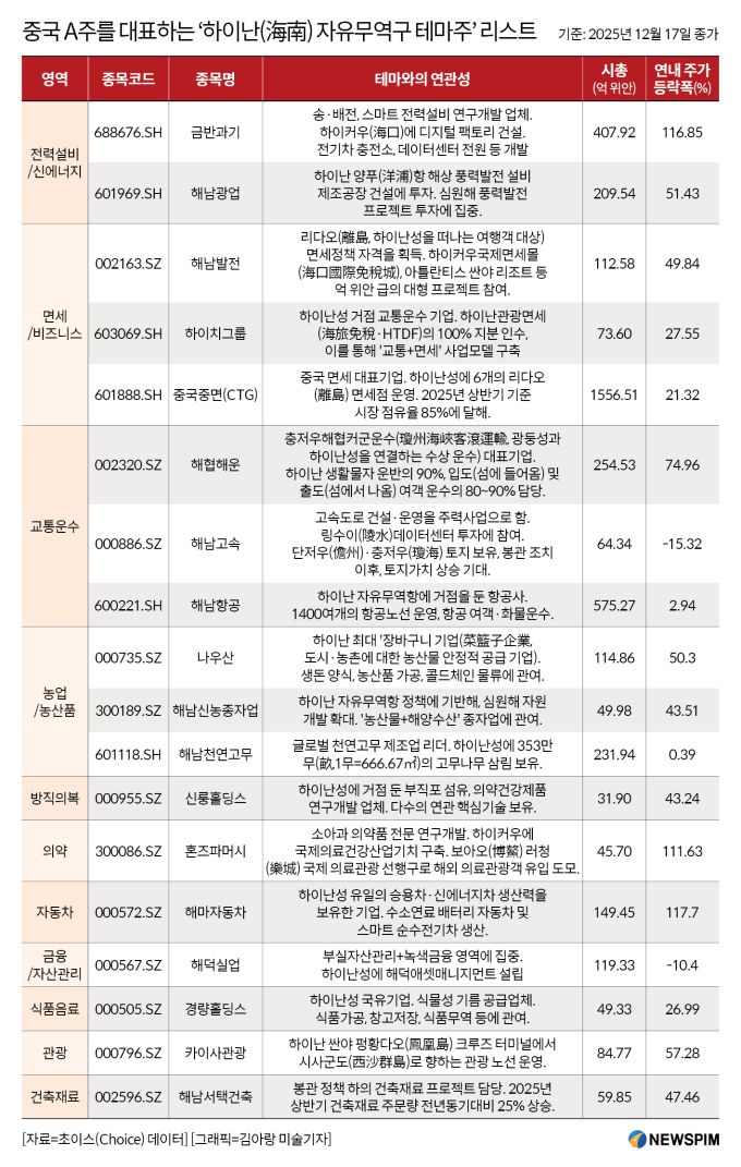 [서울=뉴스핌] 배상희 기자 2025.12.23 pxx17@newspim.com