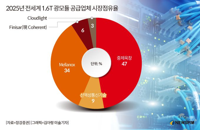 [서울=뉴스핌] 배상희 기자 2025.12.26 pxx17@newspim.com