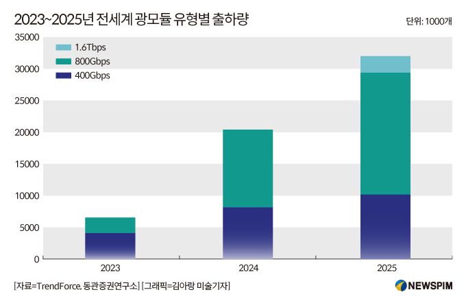 [서울=뉴스핌] 배상희 기자 2025.12.26 pxx17@newspim.com