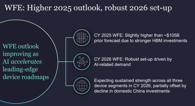웨이퍼 제조 장비(WFE) 전망 개선 [자료=램리서치 홈페이지]