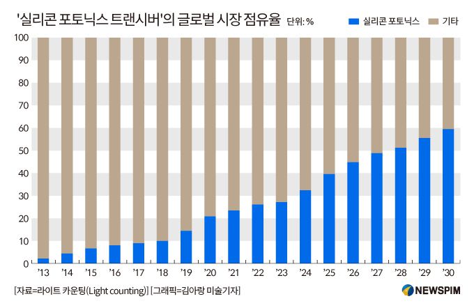 [서울=뉴스핌] 배상희 기자 2025.12.26 pxx17@newspim.com