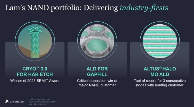 램리서치의 NAND 포트폴리오 [자료=업체 홈페이지]