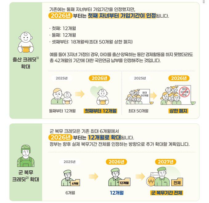 '2026년 국민연금제도, 이렇게 달라집니다' 인포그래픽 [자료=보건복지부] 2025.12.29 rang@newspim.com