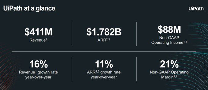 유아이패스의 2026 회계연도 3분기 주요 성과 [자료=업체 홈페이지]