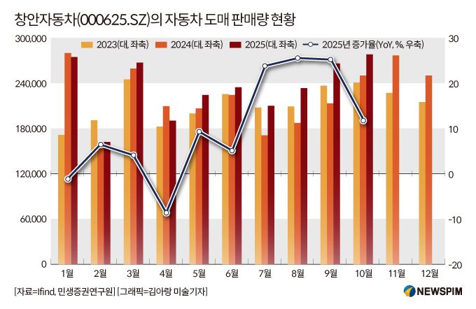 [서울=뉴스핌] 배상희 기자 2025.12.29 pxx17@newspim.com