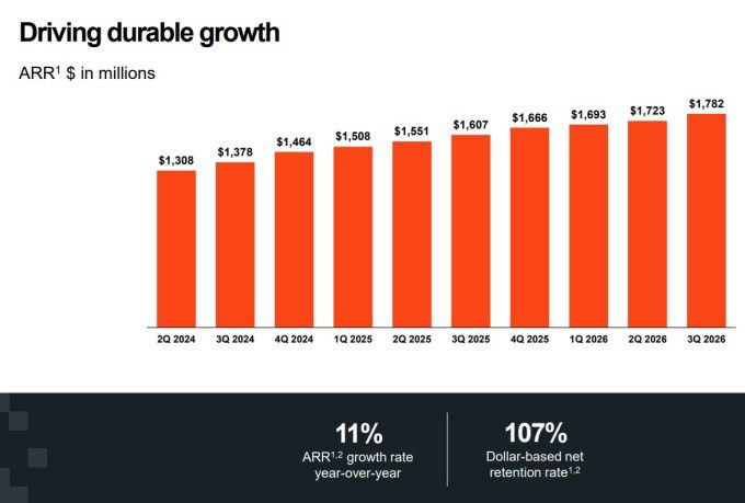 유아이패스의 연간 반복 매출(ARR) 증가세 [자료=업체 홈페이지]