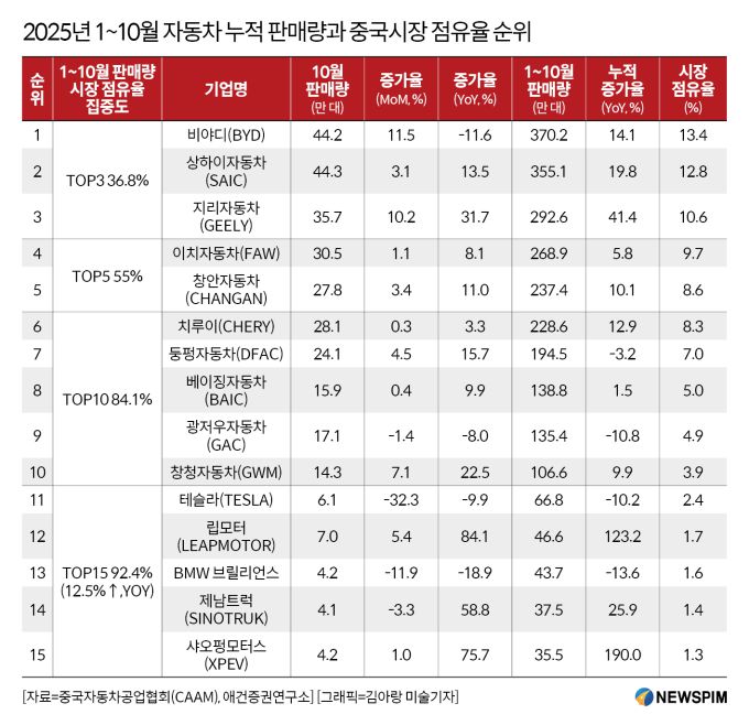 [서울=뉴스핌] 배상희 기자 2025.12.29 pxx17@newspim.com