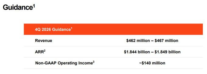 유아이패스의 2026 회계연도 4분기 가이던스 [자료=업체 홈페이지]