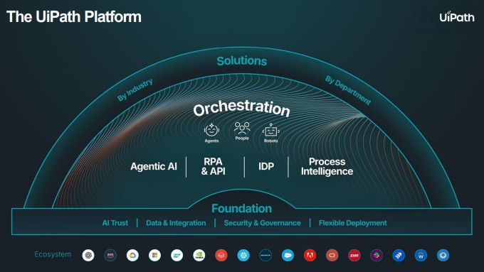 유아이패스 플랫폼 [자료=업체 홈페이지]