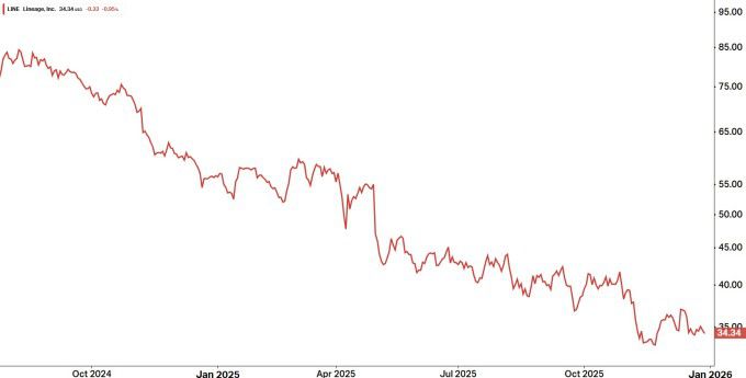 리니지 상장 이후 주가 추이 [자료=코이핀]