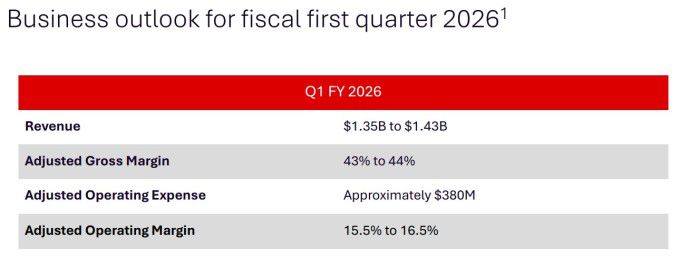 시에나의 2026회계연도 1분기 가이던스 [자료 = 업체 홈페이지]
