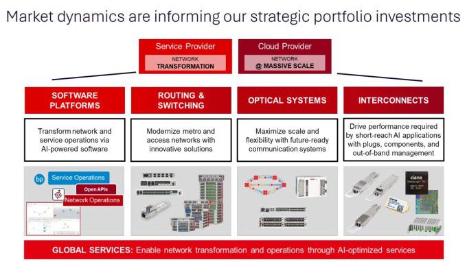 시장 역학이 전략적 포트폴리오 투자 방향을 결정하는 중요한 요인 [자료=시에나 홈페이지]
