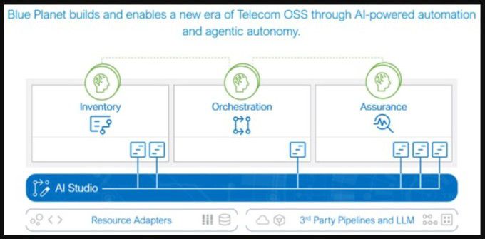 블루플래닛이 선보인 '에이전틱 AI 프레임워크' [자료=시에나 홈페이지]