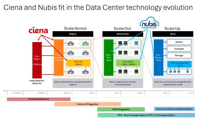 데이터센터 기술 진화 과정에서 시에나와 누비스 결합 [자료=시에나 홈페이지]
