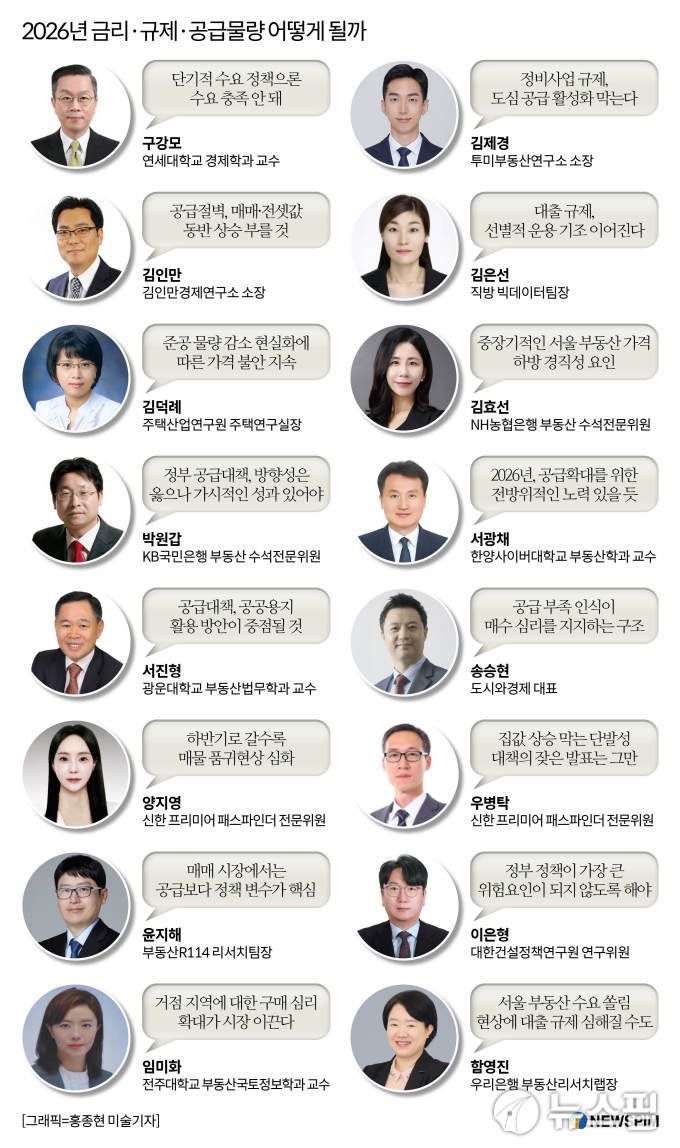 2026년 부동산 정책·공급물량·대출규제 관련 전문가 전망 인포그래픽 [그래픽=홍종현 미술기자]
