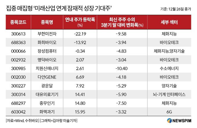 [서울=뉴스핌] 배상희 기자 2026.01.02 pxx17@newspim.com