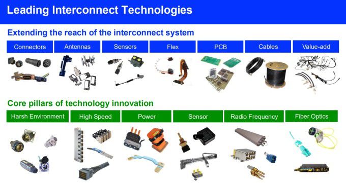 암페놀의 선도적인 인터커넥트 기술 [자료=업체 홈페이지]