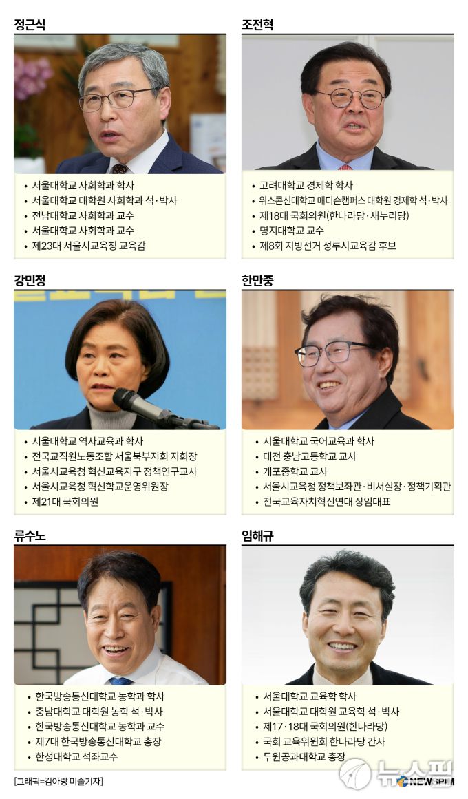 6·3 지방선거 서울시교육감 후보. [사진=김아랑 미술기자]