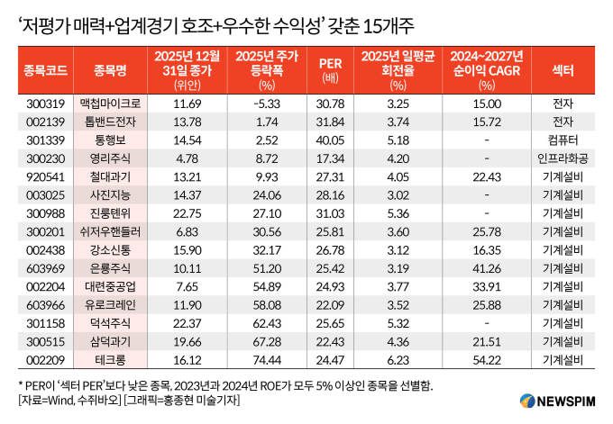 [서울=뉴스핌] 배상희 기자 2026.01.06 pxx17@newspim.com