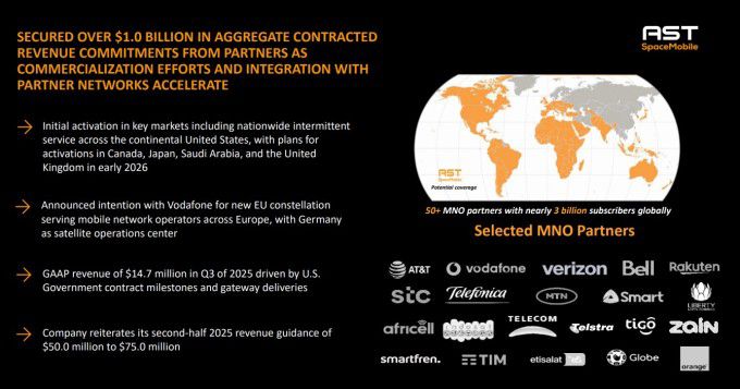 AST 스페이스모바일의 MNO(이동통신 네트워크 운영자) 파트너들 [자료=AST 스페이스모바일 홈페이지]