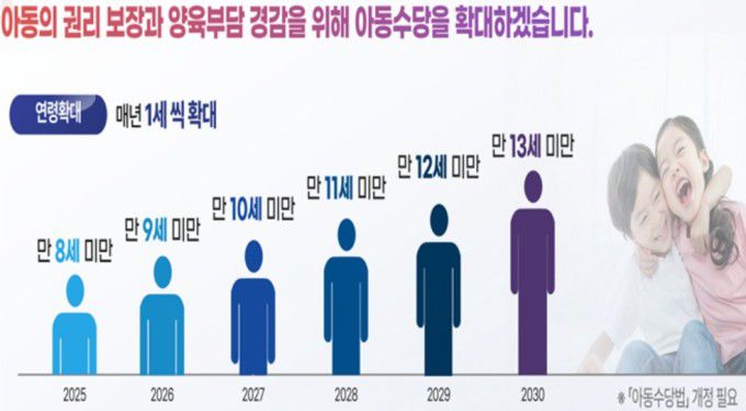 [자료=보건복지부] 2026.01.07 sdk1991@newspim.com