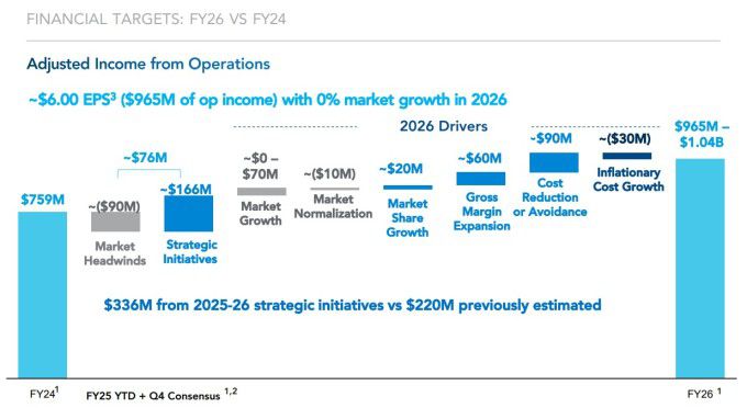 C.H. 로빈슨의 2026 회계연도 조정 영업이익 목표 [자료=업체 홈페이지]