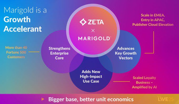 제타 글로벌의 마리골드 인수 합병 [자료=업체 홈페이지]