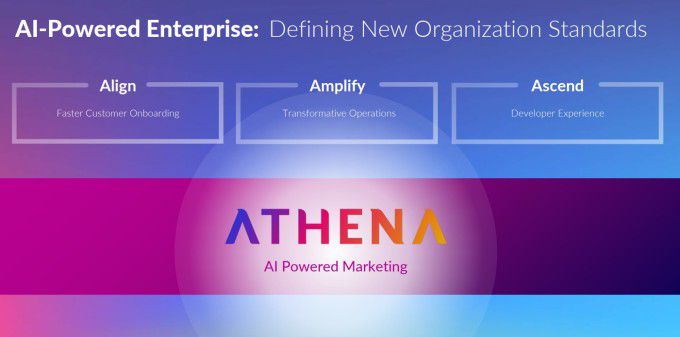 제타 글로벌의 아테나 [자료=업체 홈페이지]