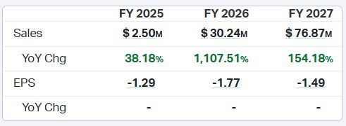 서브로보틱스 연간 실적 애널리스트 추정치 컨센서스 [자료=코이핀]