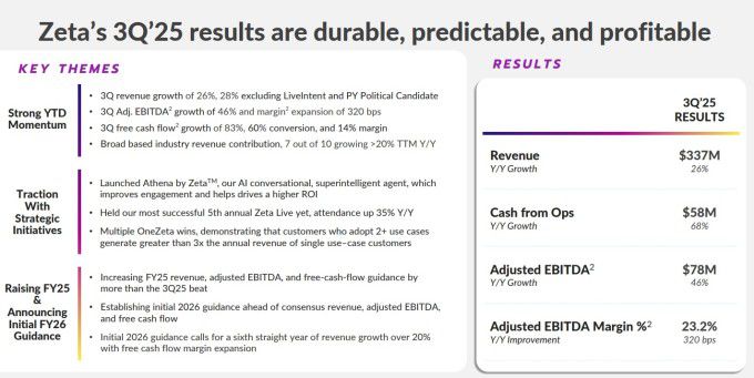 제타 글로벌의 2025년 3분기 실적 [자료=업체 홈페이지]