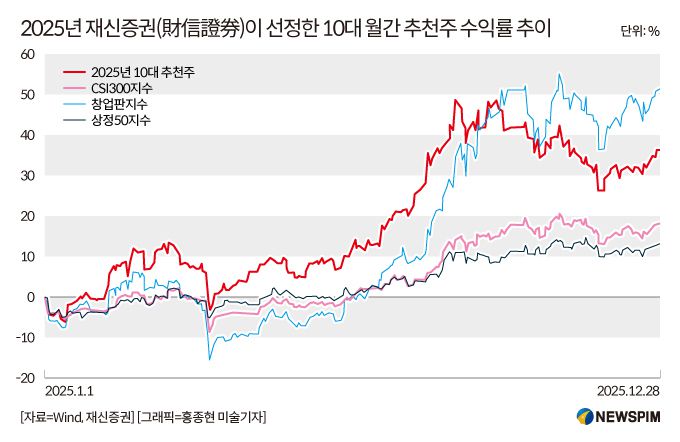 [서울=뉴스핌] 배상희 기자 2026.01.09 pxx17@newspim.com