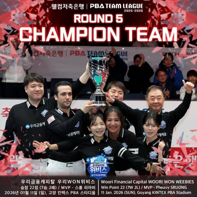 PBA 팀리그 5라운드 우승팀 우리금융캐피탈. [사진=PBA]