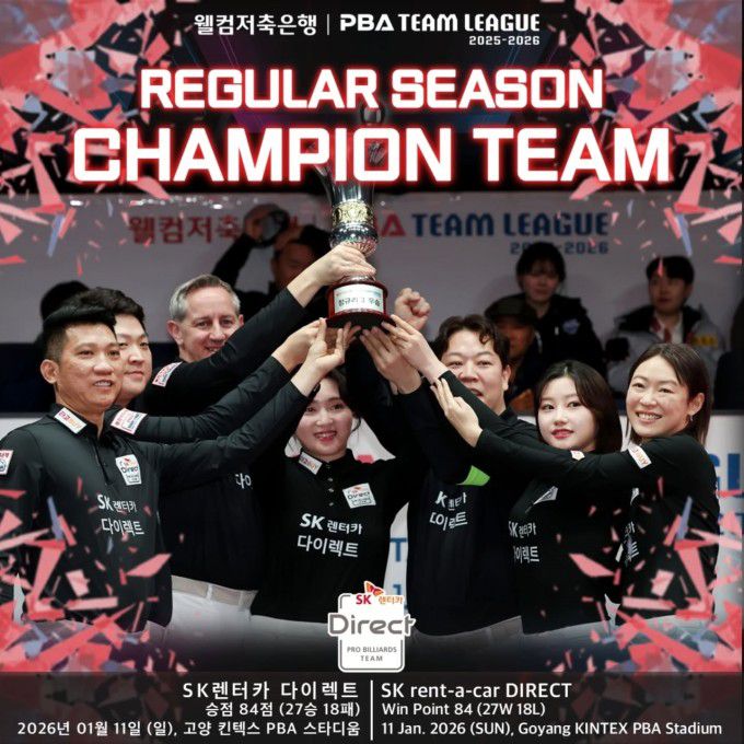 PBA 팀리그 정규시즌 1위 SK렌터카. [사진=PBA]