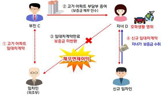 주요 검증 및 세무조사 선정사례 [자료=국무조정실] 2025.12.04 sheep@newspim.com