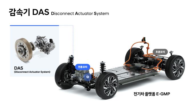 현대트랜시스 DAS 구동계. [사진=현대트랜시스]