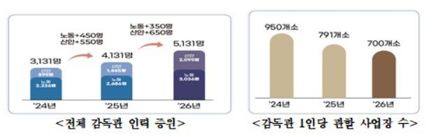 [자료=고용노동부] 2026.01.14 sheep@newspim.com